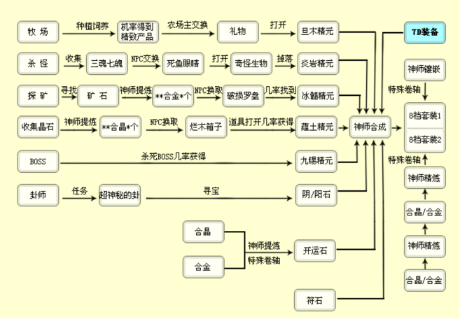 八档防具打造图.png